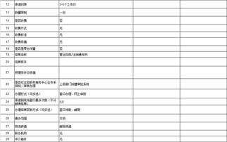 市場監(jiān)督管理部門辦事指南 高效辦理數字內容制作服務